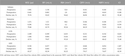 Procedural outcome following and Hemodynamic imaging analysis for anterior communicating artery wide-necked aneurysms by four different stents assisted coil embolization